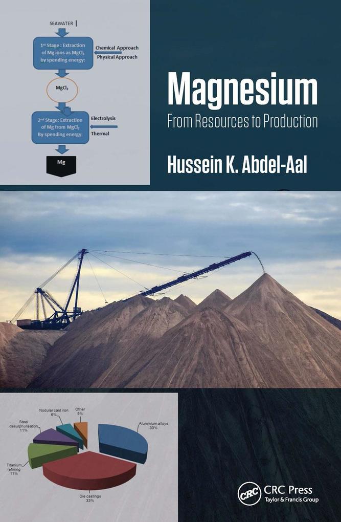 Magnesium