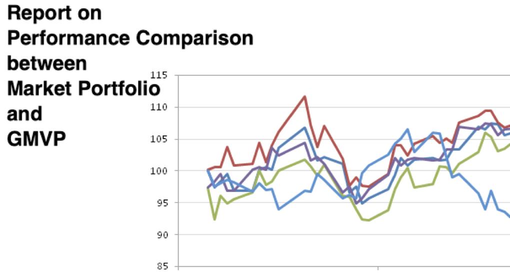 Report on Performance Comparison between Market Portfolio and GMVP
