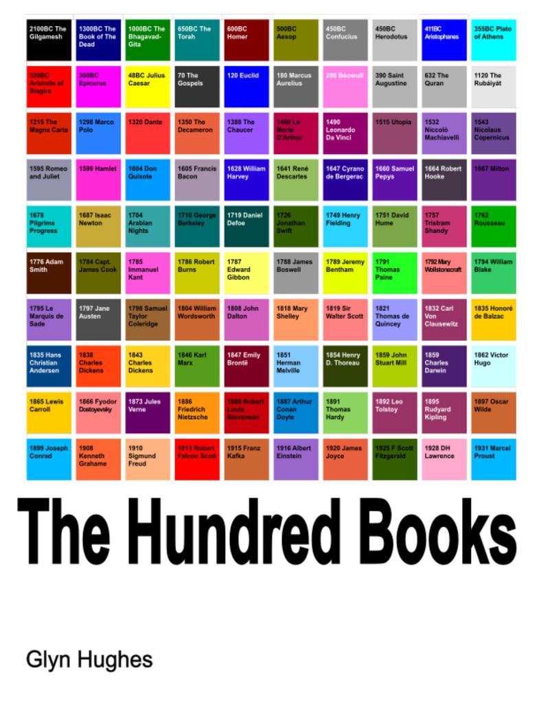The Hundred Books