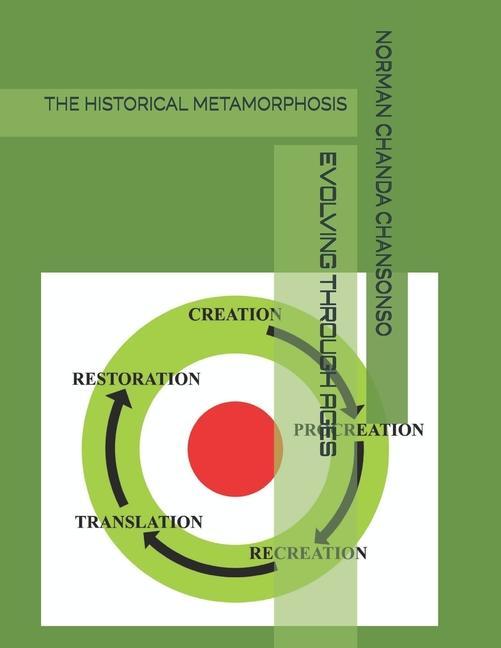 Evolving Through Ages: The Historical Metamorphosis