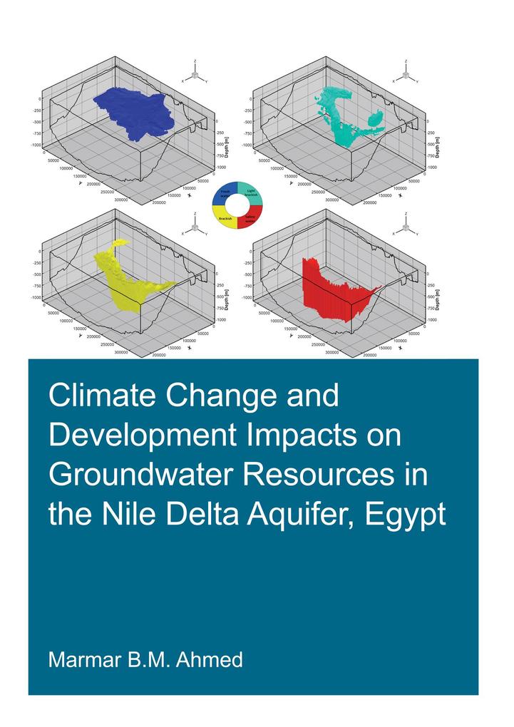 Climate Change and Development Impacts on Groundwater Resources in the Nile Delta Aquifer Egypt