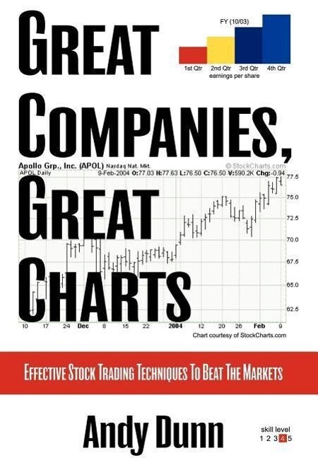 Great Companies Great Charts