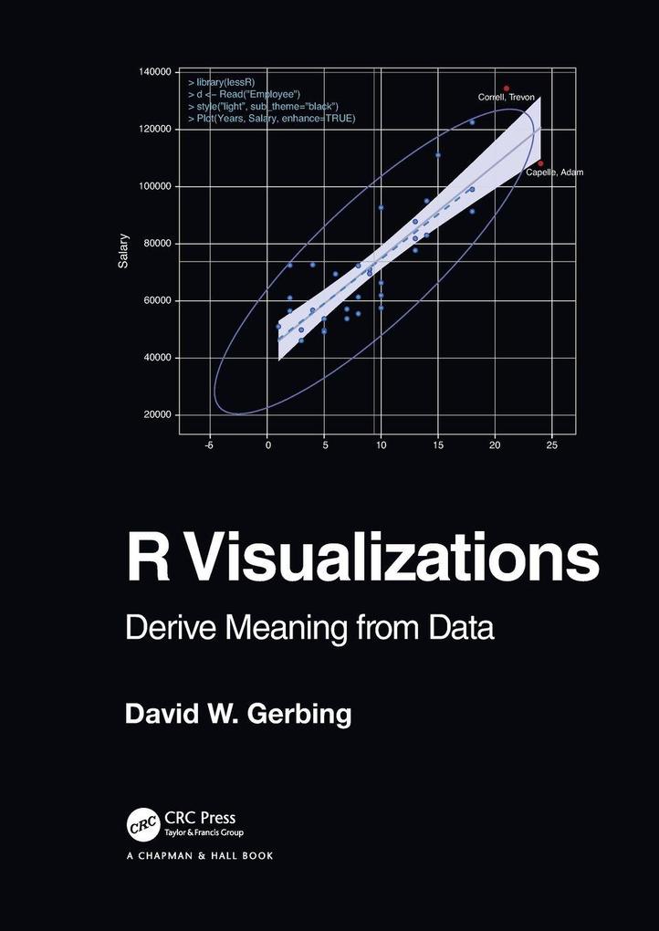 R Visualizations