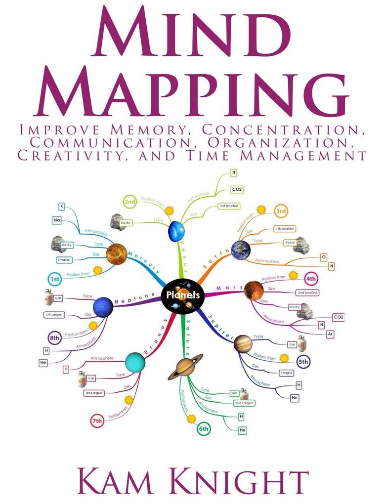Mind Mapping: Improve Memory Learning Concentration Organization Creativity and Time Management (Mind Hack #5)