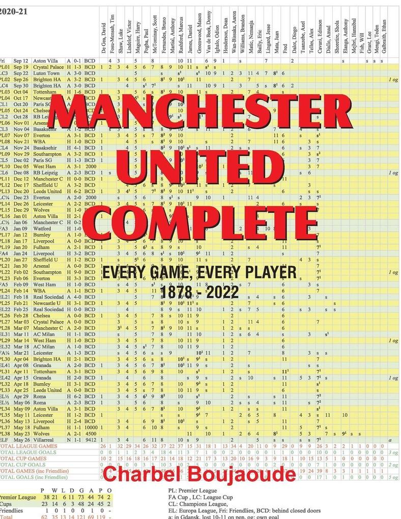Manchester United Complete