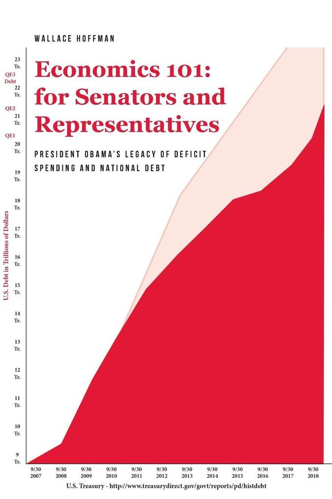 Economics 101 for Senators and Representatives
