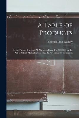A Table of Products: by the Factors 1 to 9 of All Numbers From 1 to 100000 by the Aid of Which Multiplication May Be Performed by Inspec