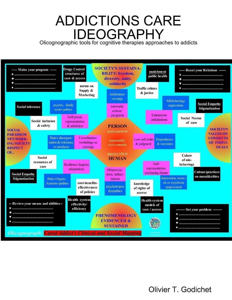 ADDICTIONS CARE IDEOGRAPHY
