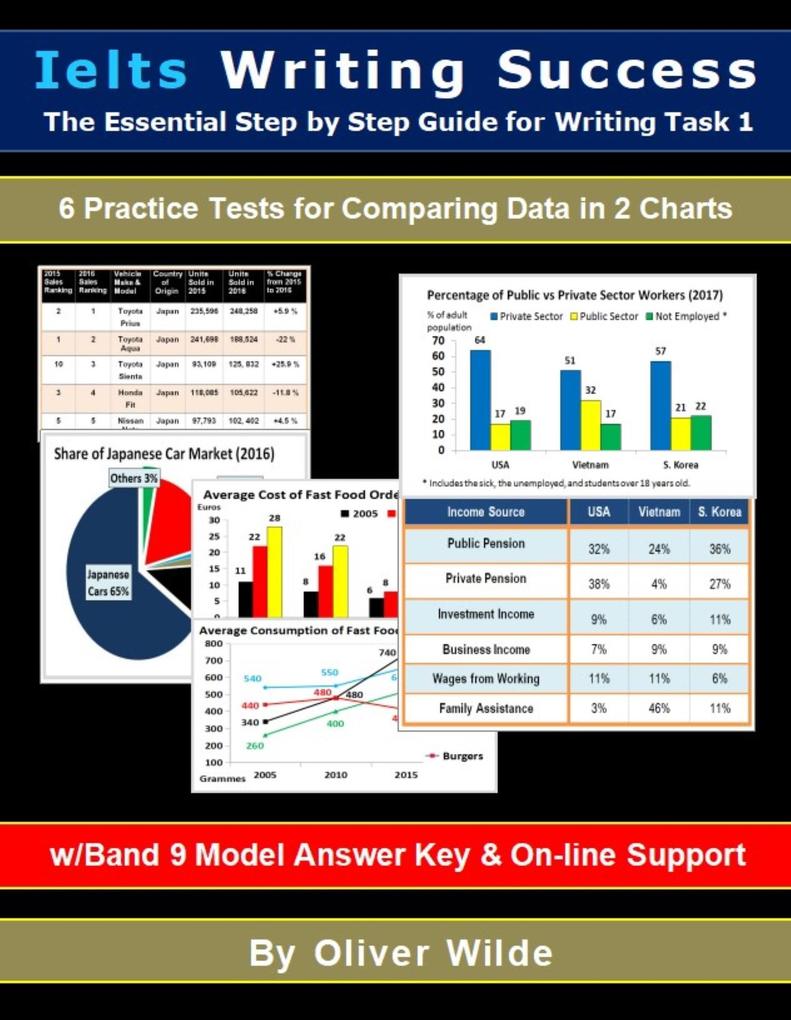 Ielts Writing Success. The Essential Step by Step Guide to Writing Task 1. 6 Practice Tests for Comparing Data in 2 Charts. w/Band 9 Model Answer Key & On-line Support.
