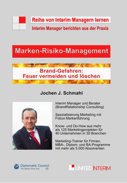 Marken-Risiko-Management