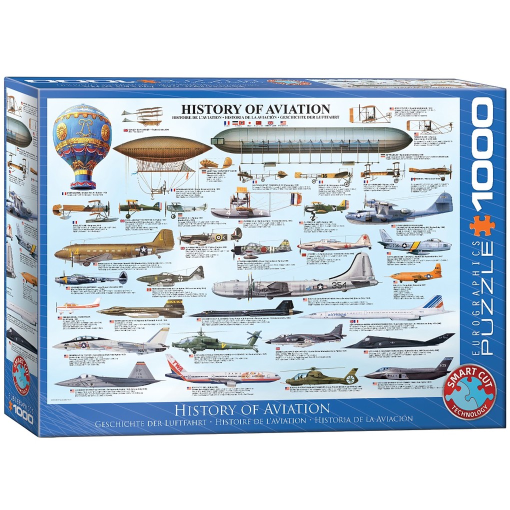 History of Aviation