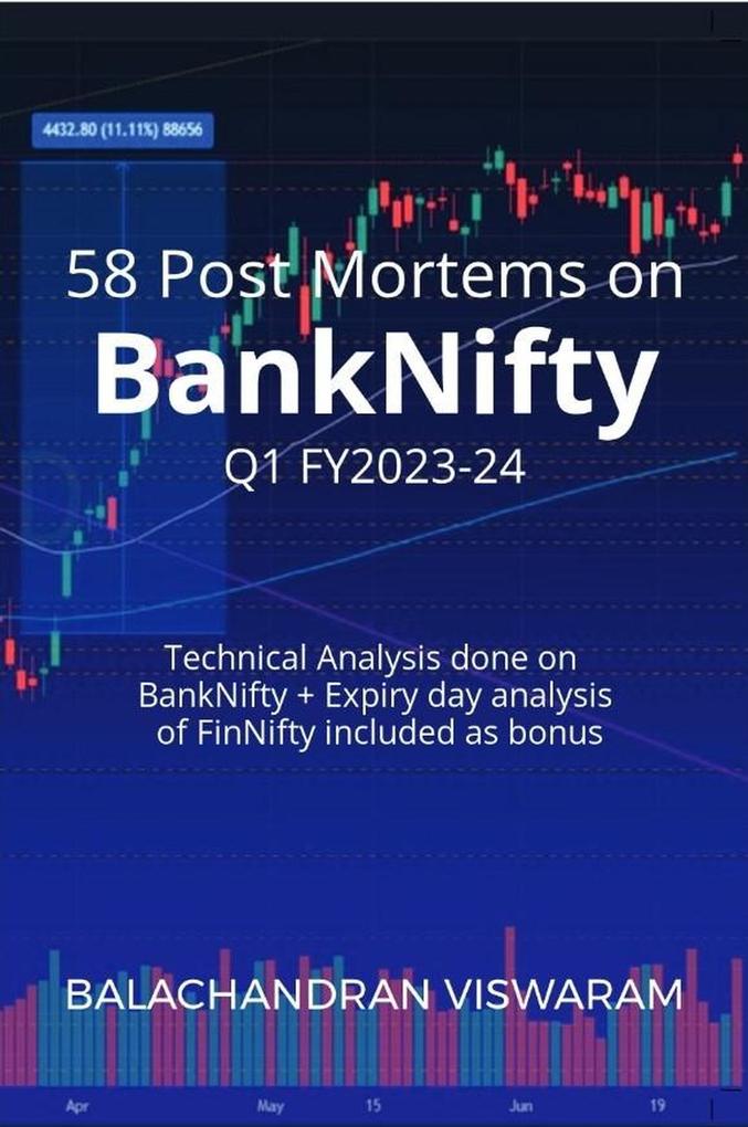58 Post Mortems on BankNifty - Q1 Fy23-24