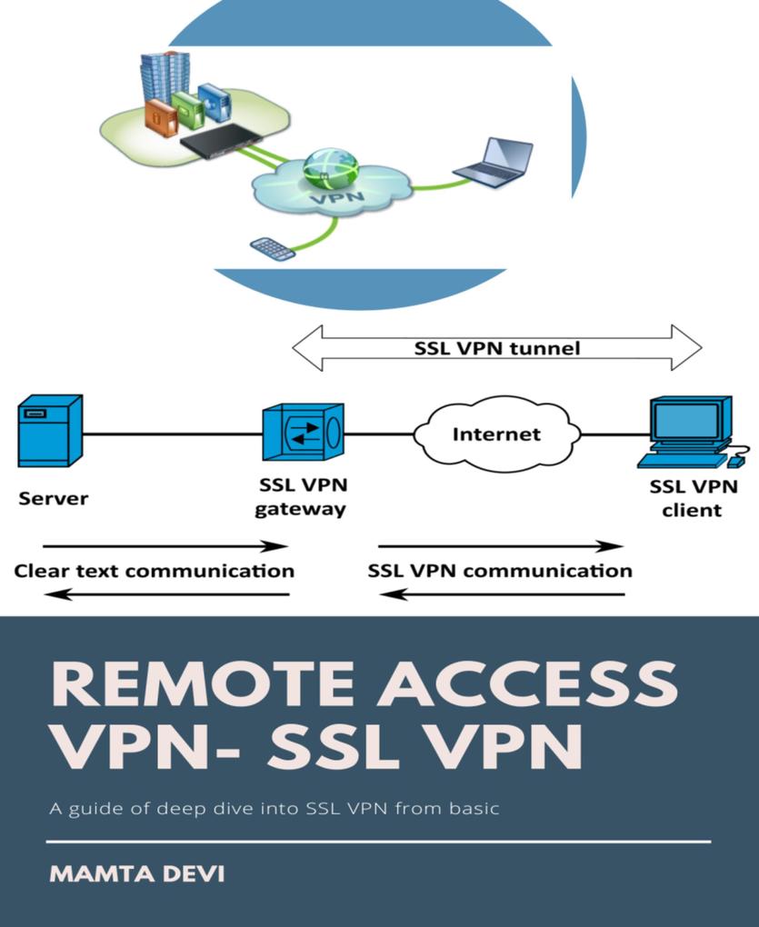 REMOTE ACCESS VPN- SSL VPN