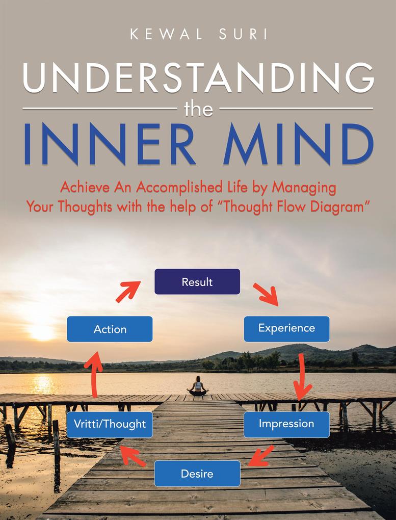 Understanding the Inner Mind