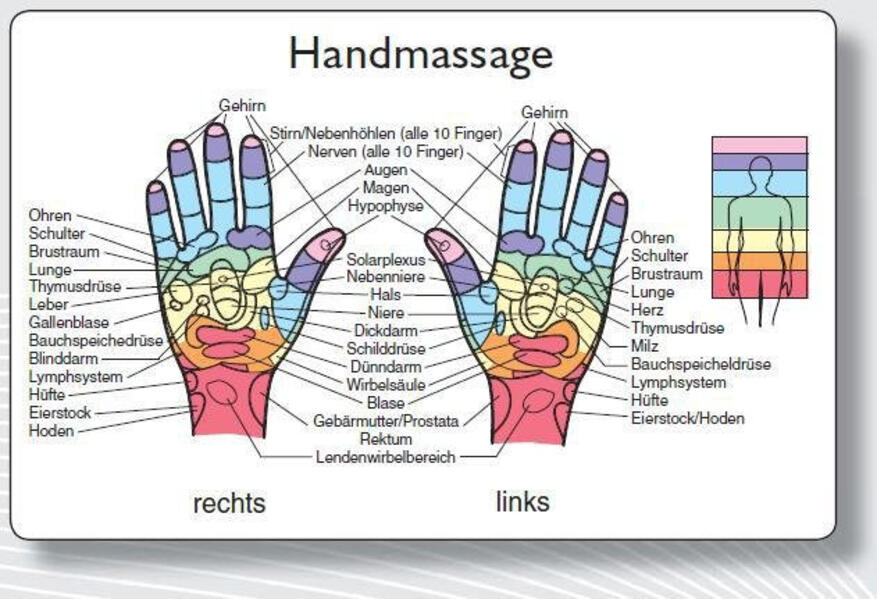 Reflexzonenmassagekarte 'Hand'
