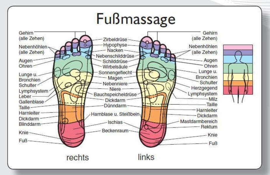 Reflexzonenmassagekarte 'Fuß'