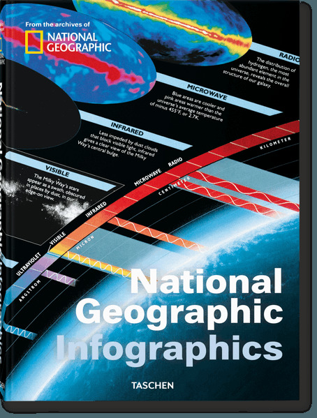 National Geographic Infographics