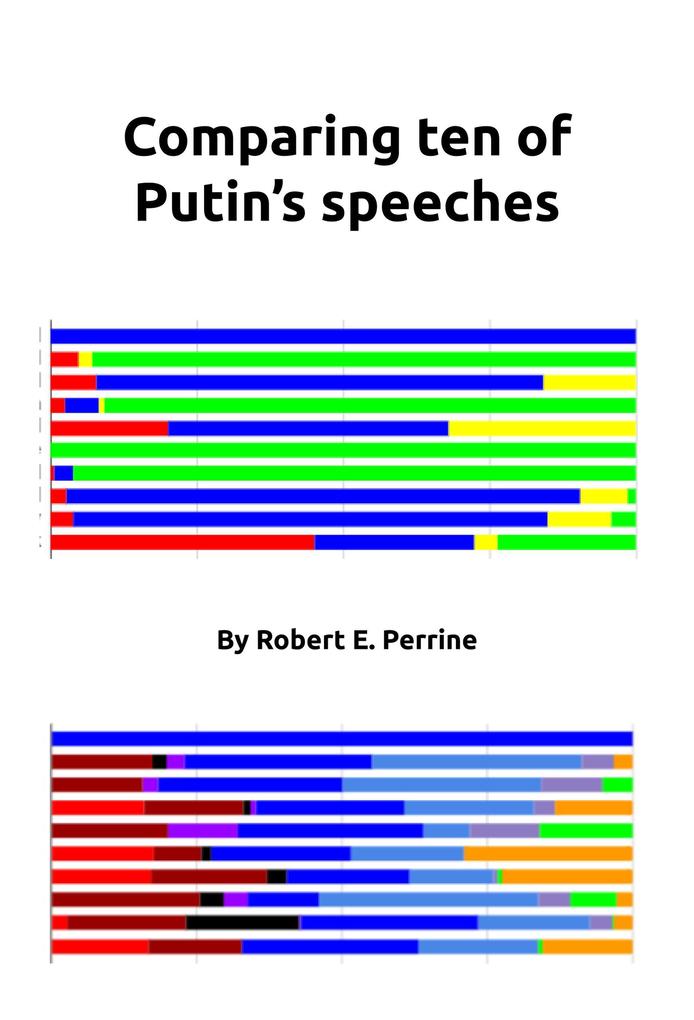 Comparing Ten of Putin‘s Speeches