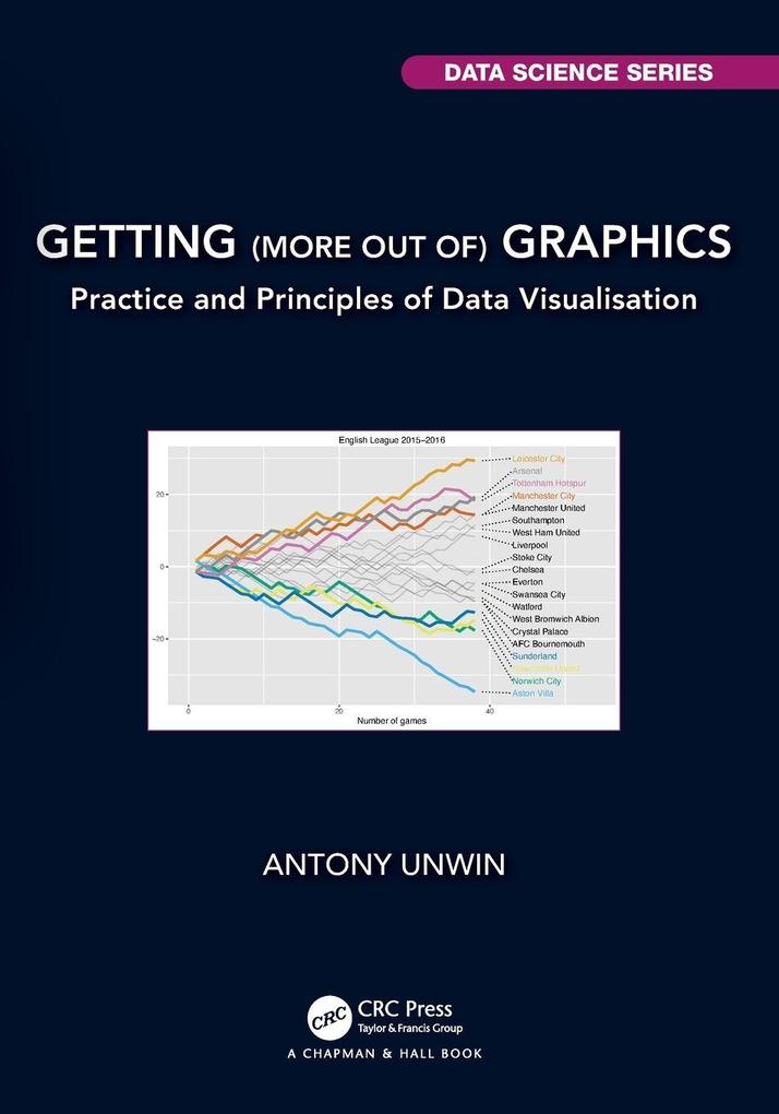 Getting (more out of) Graphics