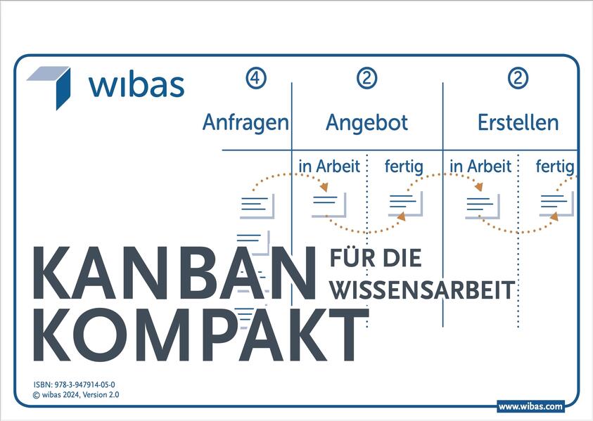 Kanban Kompakt