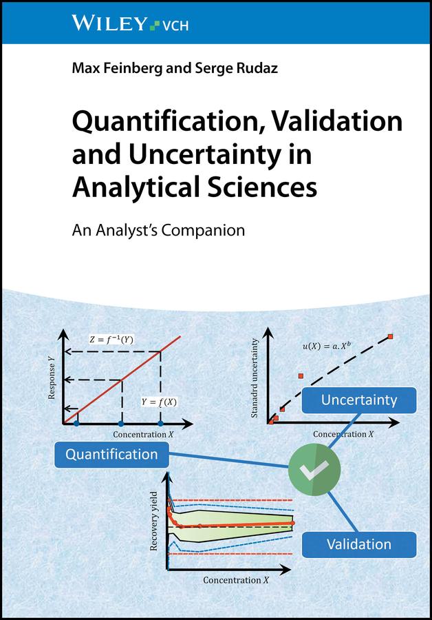 Quantification Validation and Uncertainty in Analytical Sciences
