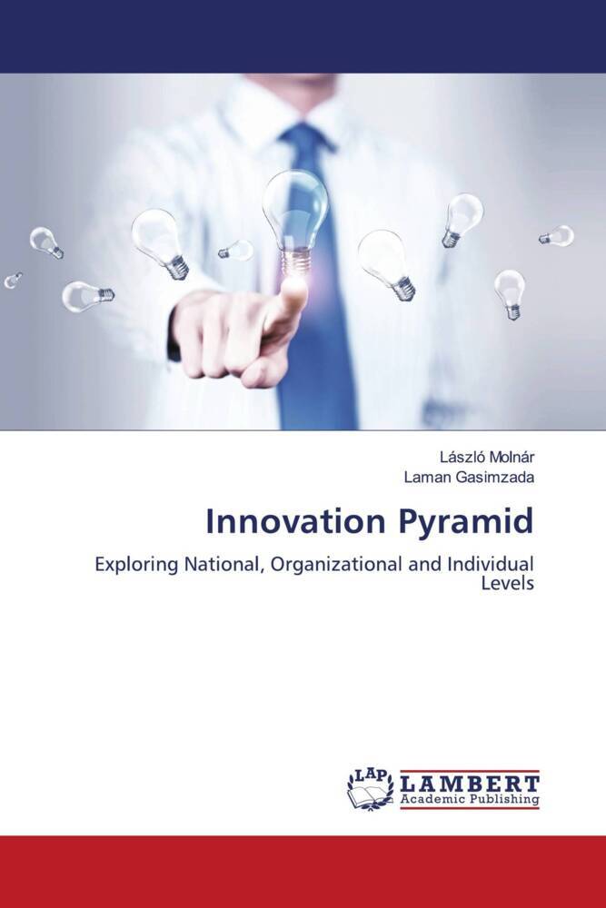 Innovation Pyramid