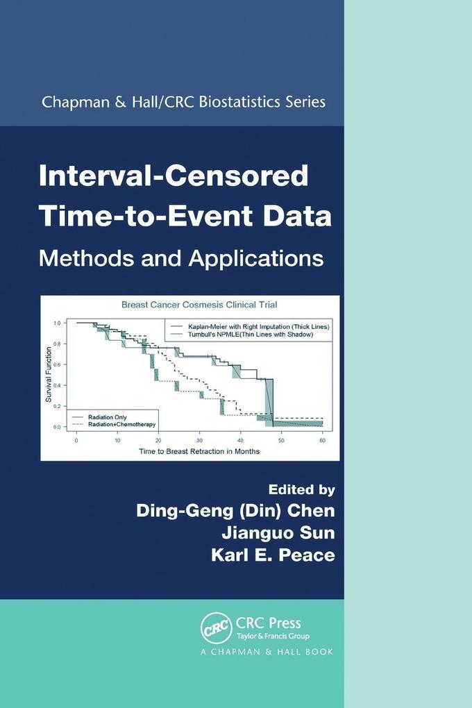 Interval-Censored Time-to-Event Data