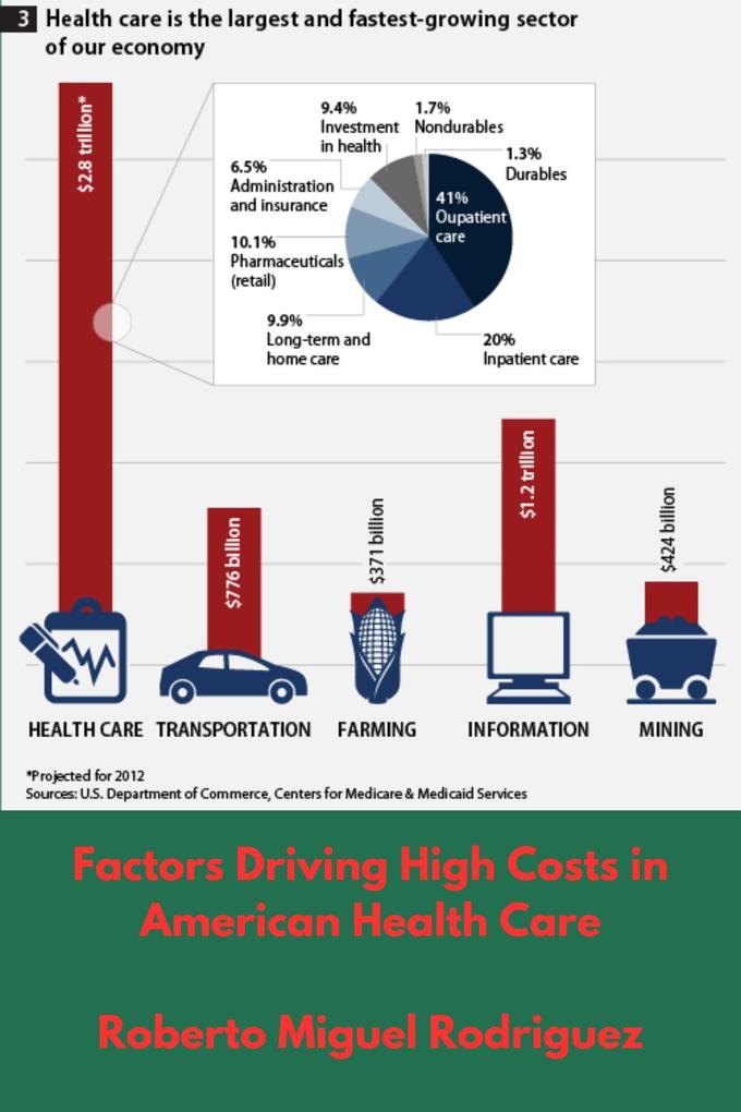 Factors Driving High Costs in American Health Care