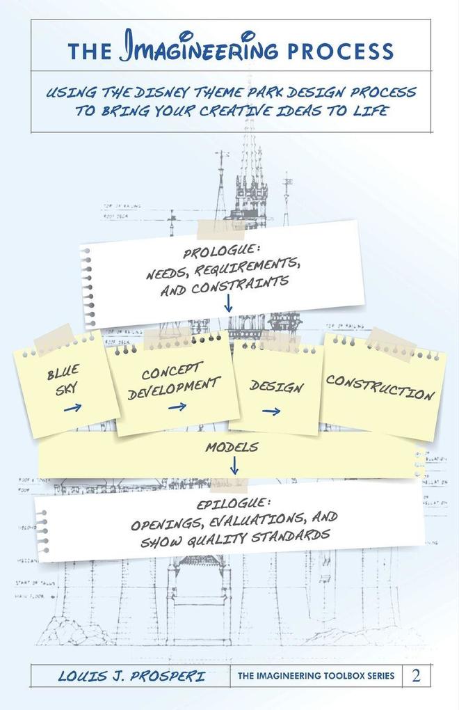 The Imagineering Process