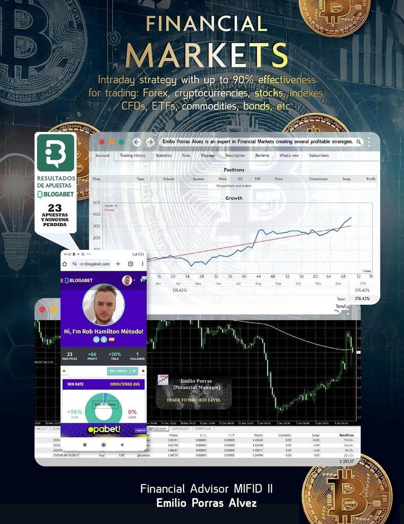 FINANCIAL MARKETS Intraday Strategy with Up to 90% Effectiveness for Trading