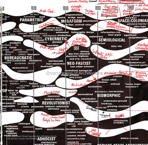 Chronograms of Architecture
