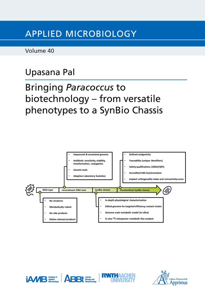 Bringing Paracoccus to biotechnology - from versatile phenotypes to a SynBio Chassis