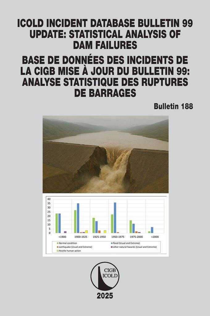 ICOLD Incident database Bulletin 99 update / Base de données des incidents de la CIGB Mise à jour du Bulletin 99
