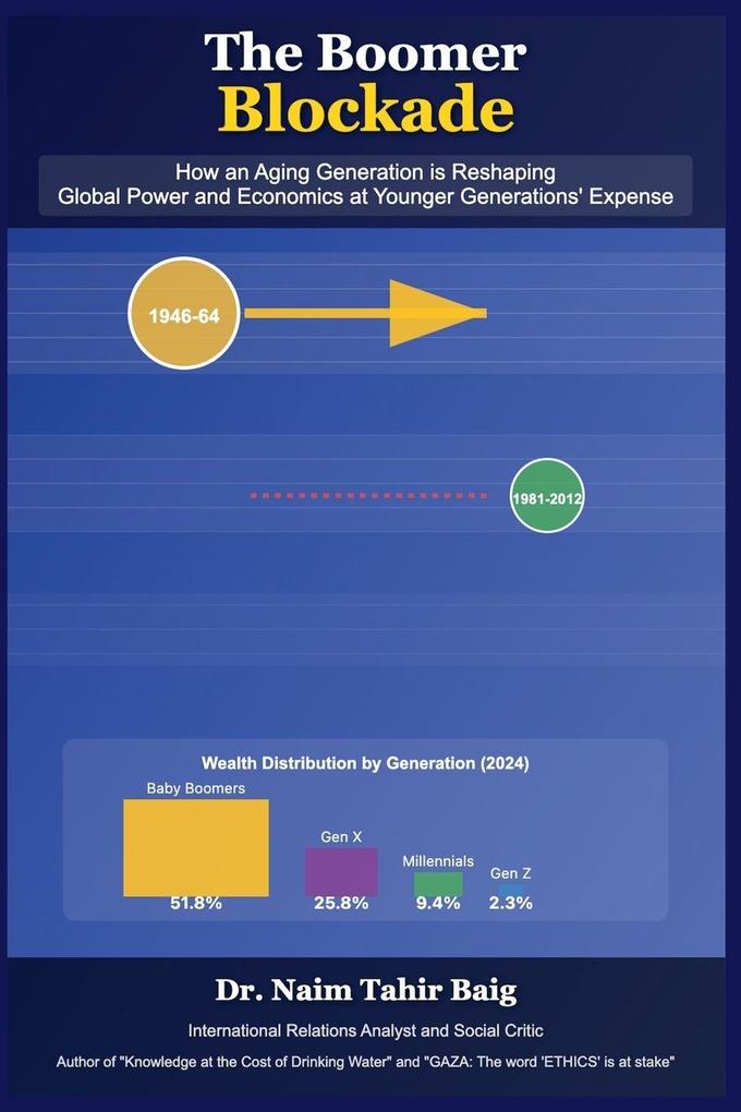 The Boomer Blockade