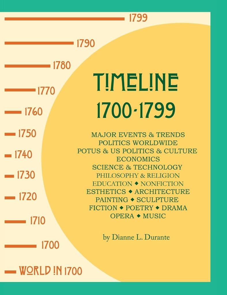 Timeline 1700-1799