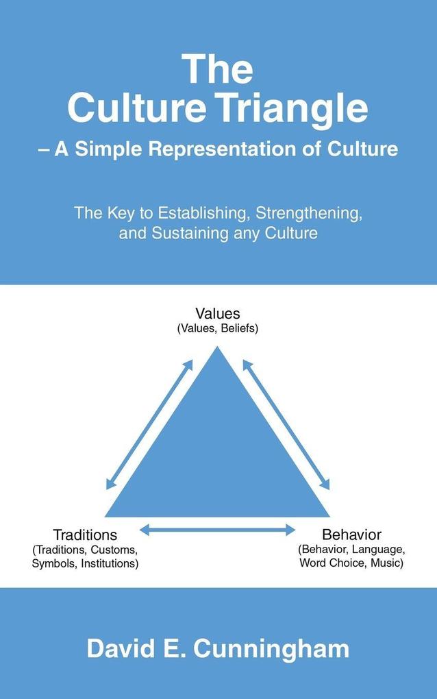 The Culture Triangle - A Simple Representation of Culture