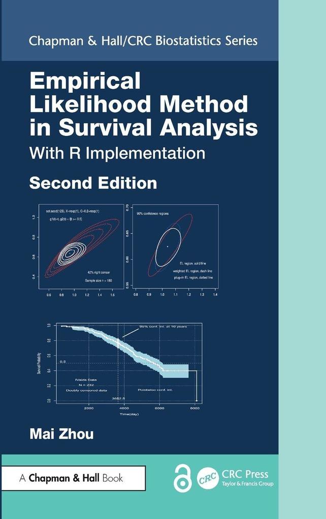 Empirical Likelihood Method in Survival Analysis