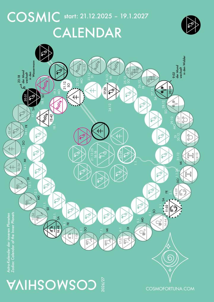 Cosmic Calendar