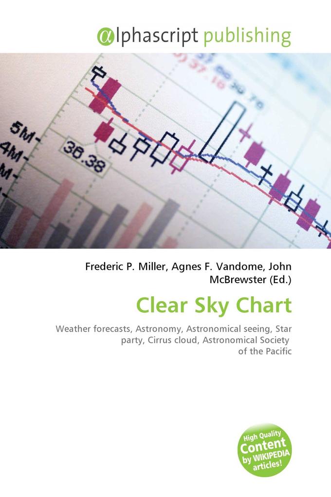 Clear Sky Chart