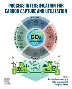 Process Intensification for Carbon Capture and Utilization
