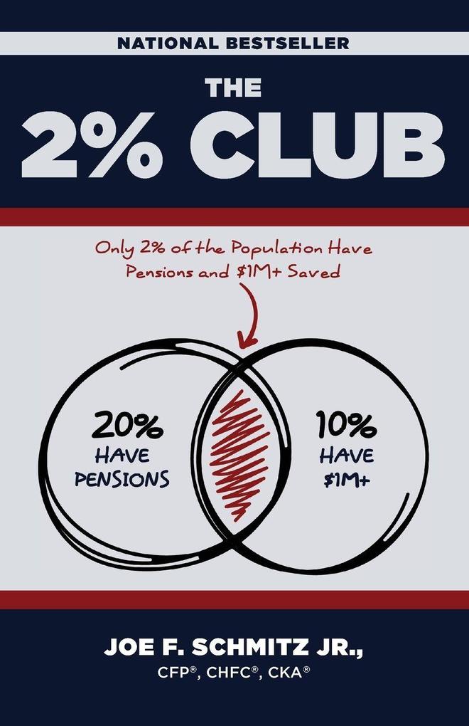 The 2% Club