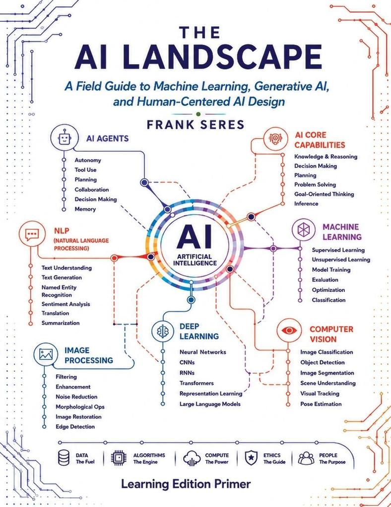 THE AI LANDSCAPE