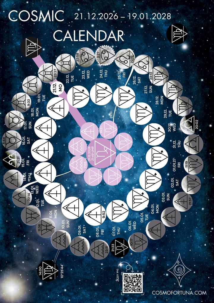 Cosmic Calendar Cosmofortuna