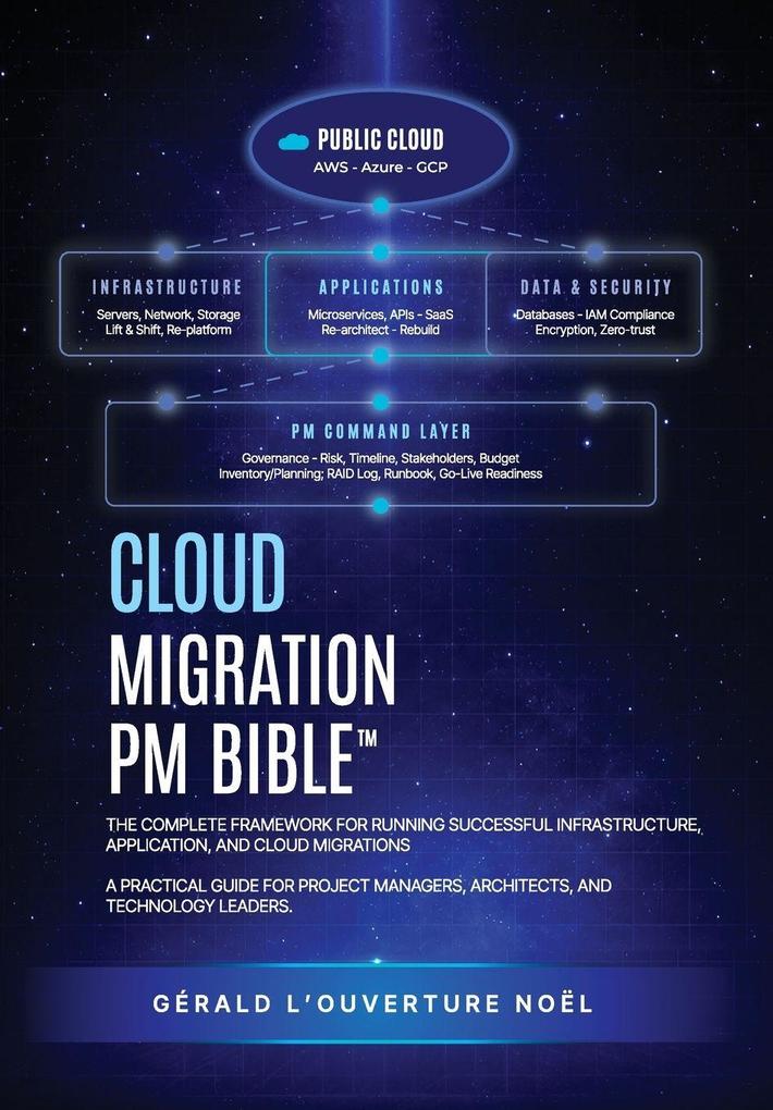 Cloud Migration PM Bible(TM)