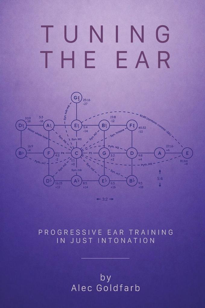 Tuning the Ear