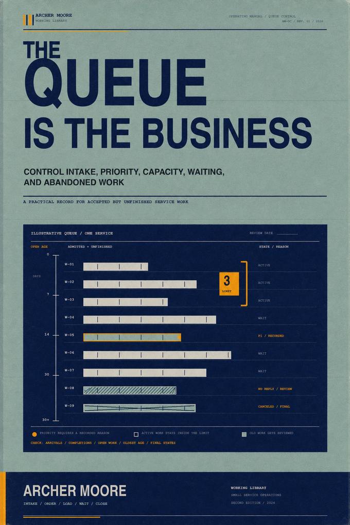The Queue Is the Business: Control Intake Priority Capacity Waiting and Abandoned Work