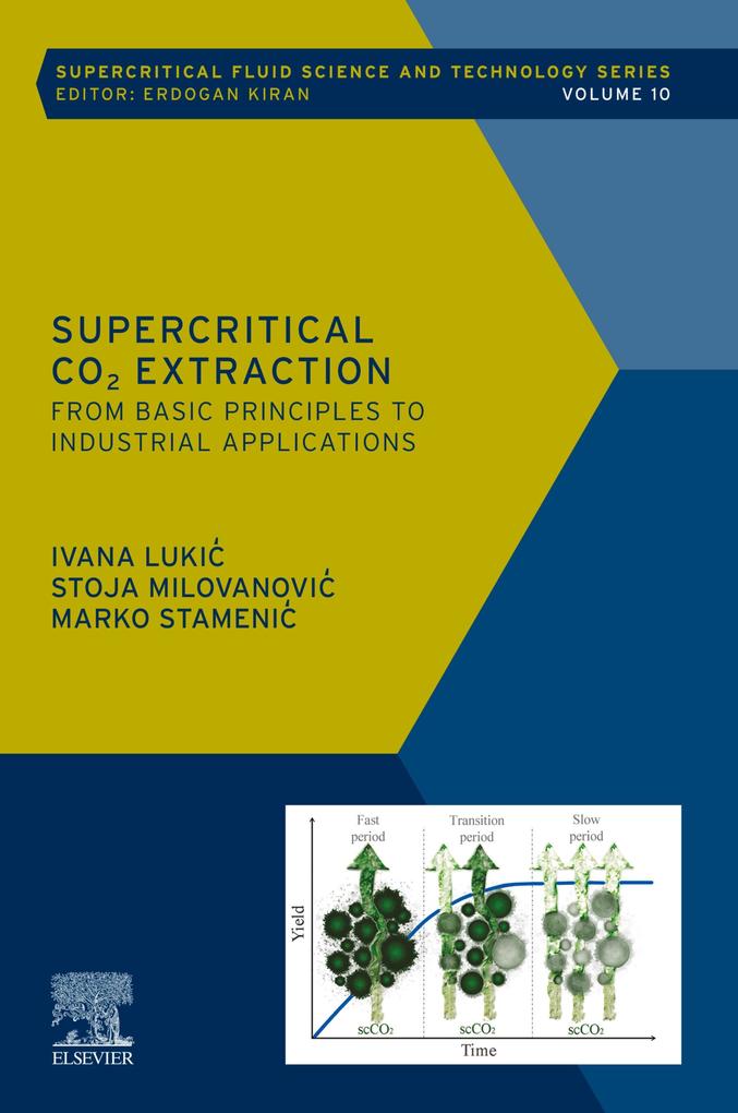 Supercritical CO2 Extraction
