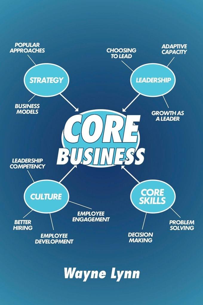 Core Business