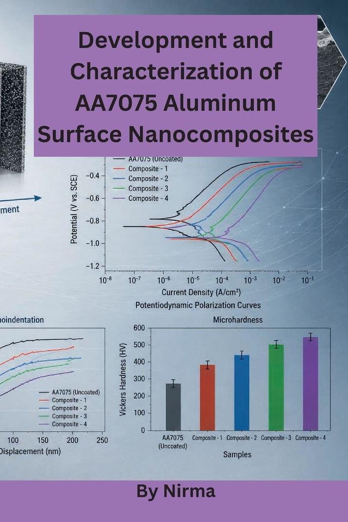 Development and Characterization of AA7075 Aluminum Surface Nanocomposites