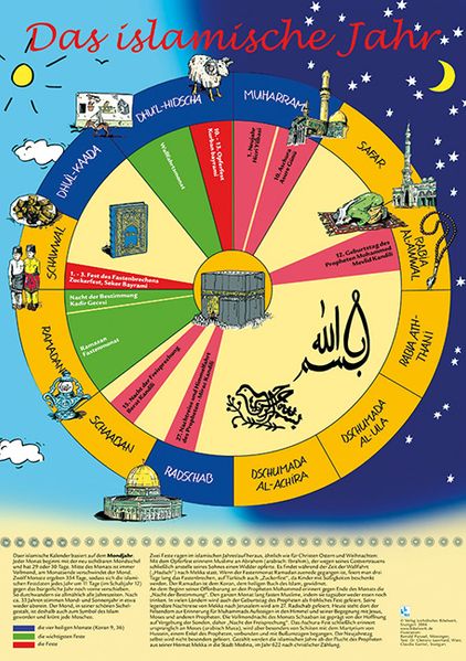 Das islamische Jahr farbige Wandkarte